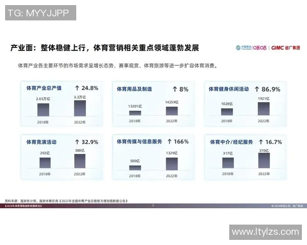 体育报告聚焦：分析当前体育产业发展趋势与未来潜力，探讨赛事管理与观众体验创新