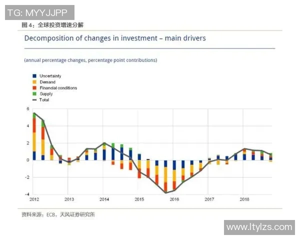 全球经济不确定性加剧 各国政府政策应对与国际合作成焦点